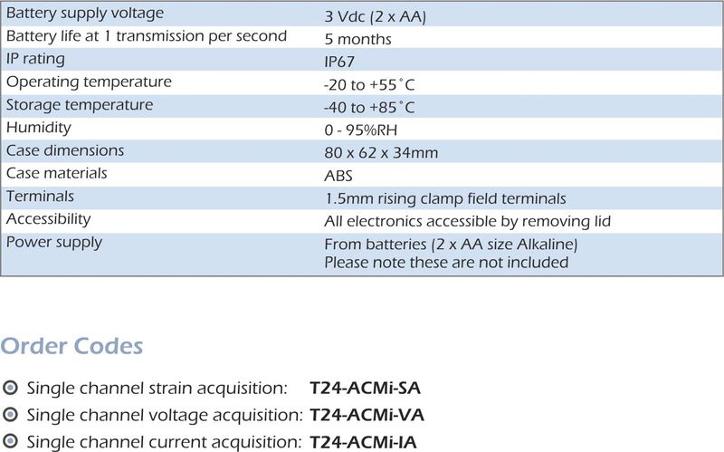 especificación t24-acmi.